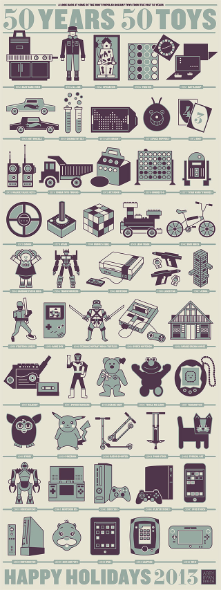 Illustration for article titled 50 Years Of Popular Holiday Toys, All At Once